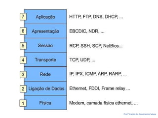 Prof.ª Camila do Nascimento Seixas
 