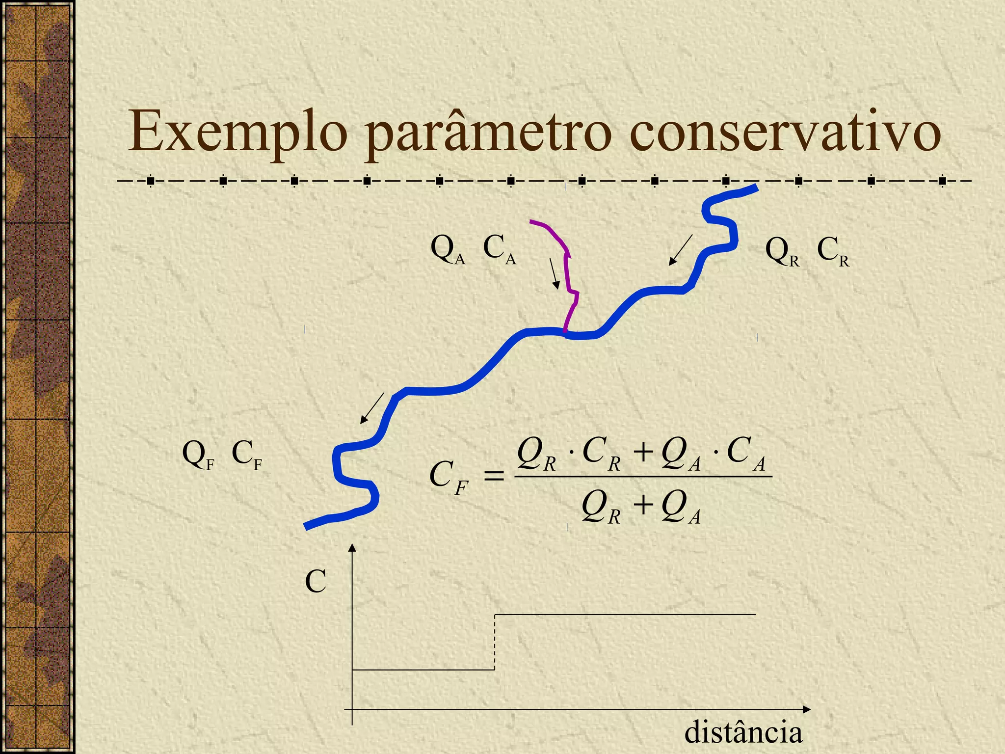 Exemplo parâmetro conservativo
              QA CA                   QR CR




  QF CF            QR ⋅ C R + Q A ⋅ C A
              CF =
                        QR + Q A

          C



                                distância
 
