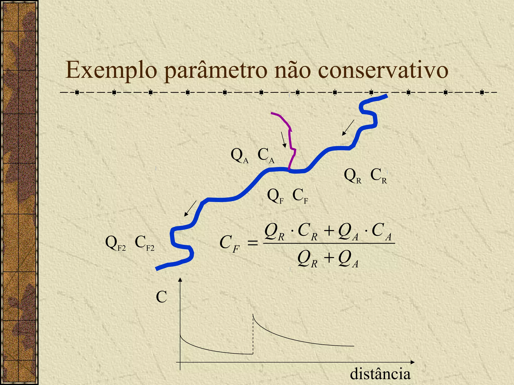 Exemplo parâmetro não conservativo


                  QA CA
                                   QR CR
                       QF CF

                      QR ⋅ C R + Q A ⋅ C A
   QF2 CF2       CF =
                           QR + Q A

             C



                                   distância
 