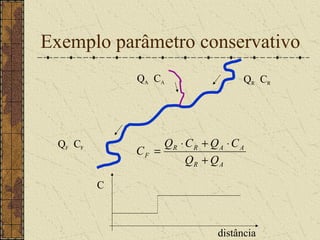 Exemplo parâmetro conservativo
              QA CA                   QR CR




  QF CF            QR ⋅ C R + Q A ⋅ C A
              CF =
                        QR + Q A

          C



                                distância
 