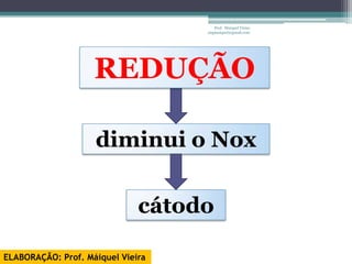 Prof. Maiquel Vieira
                                   engmaiquel@gmail.com




                    REDUÇÃO

                    diminui o Nox


                              cátodo

ELABORAÇÃO: Prof. Máiquel Vieira
 