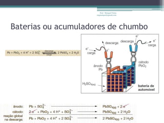 Prof. Maiquel Vieira
                     engmaiquel@gmail.com




Baterias ou acumuladores de chumbo
 