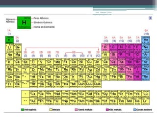 Prof. Maiquel Vieira
engmaiquel@gmail.com
 