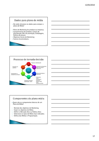 12/05/2010




      De onde retiramos os dados para compor o
      plano de Mídia?

      Plano de Marketing do produto ou empresa;
      Características do produto, Canais de
      distribuição, Mix de promoção, Embalagem,
      Política de preços;
      Objetivos Gerais de Marketing;
      Fatores Incontroláveis.


                                                                                                49




                                                       Pesquisa e Marketing Mix
                                        Dados de
                                        Suporte



   Resultados de                                          Objetivos
                                                                        Campanha de lançamento,
                      Medições
   audiência                                              de Mídia      Metas para atingir o
                                                                        publico alvo
                                         Fatores
                                      Incontroláveis


                      Impacto
Apresentação da         no                                Estratégias
                                                                        Mídias selecionadas e
campanha ao mercado   mercado                                           justificativa

                                          Tática
                                                                        Política adm;
                                                                        Verba;
                                                                        Concorrência;
                                Programas escolhidos,                   Economia;
                                programação, custos.                    Ambiente legal;
                                                                        Clima;
                                                                        Ambiente da Mídia
                                                                                                50




      Quais são os componentes básicos de um
      Plano de Mídia?

 1.    Revisão dos objetivos de Marketing;
 2.    Expor os objetivos de Mídia;
 3.    Definir o Mercado Alvo ou Público Alvo;
 4.    Selecionar os tipos de Mídia mais indicados;
 5.    Defesa das Mídias e Programação.



                                                                                                51




                                                                                                            17
 