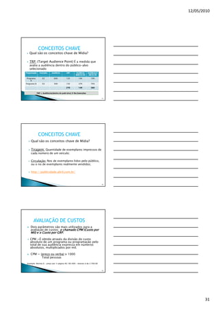 12/05/2010




               CONCEITOS CHAVE
   Qual são os conceitos chave de Mídia?

   TRP: (Target Audience Point) É a medida que
   avalia a audiência dentro do público-alvo
   selecionado
Programação      Inserções   Audiência      GRP       Audiência     Audiência H
                                                      M AB 25/39     AB 25/39

 Programa           02         60%          120          19%           19%
     A
Programa B          03         50%          150          37%           74%

                                            270          149           260

              TRP = Audiência(dentro do publ alvo) X No.Inserções


                                                                                  91




               CONCEITOS CHAVE
     Qual são os conceitos chave de Mídia?

     Tiragem: Quantidade de exemplares impressos de
     cada número de um veículo;

     Circulação: Nos de exemplares lidos pelo público,
     ou o no de exemplares realmente vendidos;

     http://publicidade.abril.com.br/



                                                                                  92




       AVALIAÇÃO DE CUSTOS
    Dois parâmetros são mais utilizados para a
    avaliação de custos: o chamado CPM (Custo por
    Mil) e o Custo por GRP.

    CPM =É obtido através da divisão do custo
    absoluto de um programa ou programação pelo
    total de sua audiência expressa em números
    absolutos, multiplicados por mil.

    CPM = (preço ou verba) x 1000
           Total pessoas
 Exemplo: Revista X – preço por ½ página R$ 185.000 – leitores é de 2.700.00


                                                                                  93




                                                                                              31
 