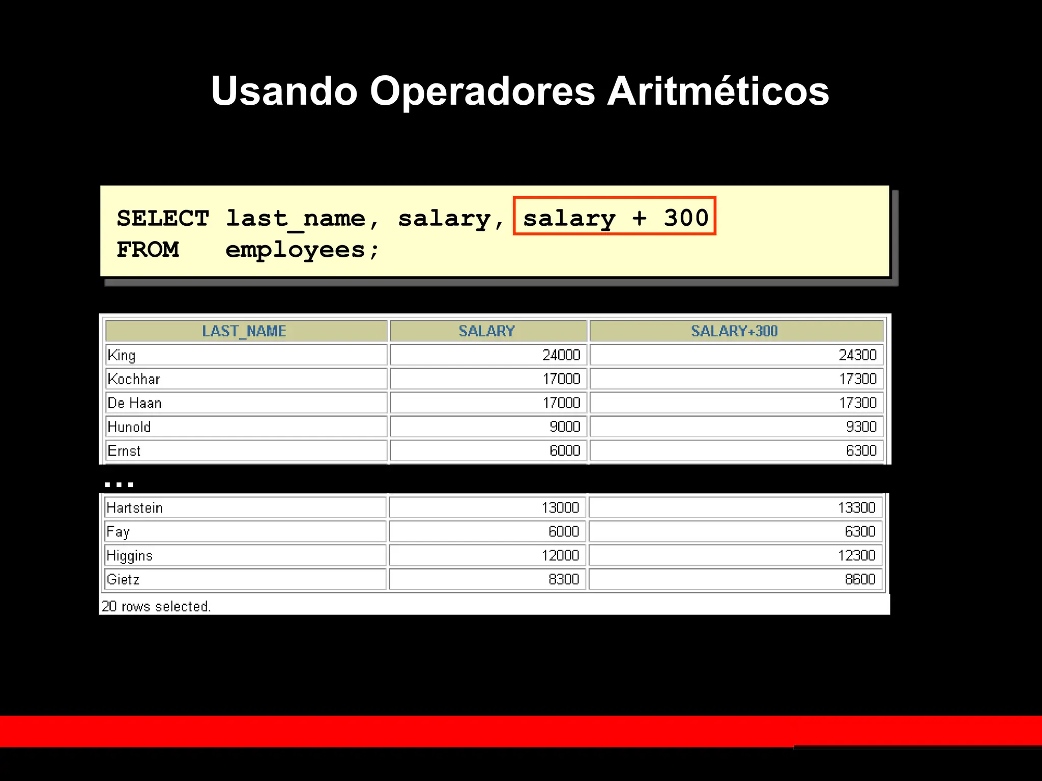 Usando Operadores Aritméticos
SELECT last_name, salary, salary + 300
FROM employees;
…
 