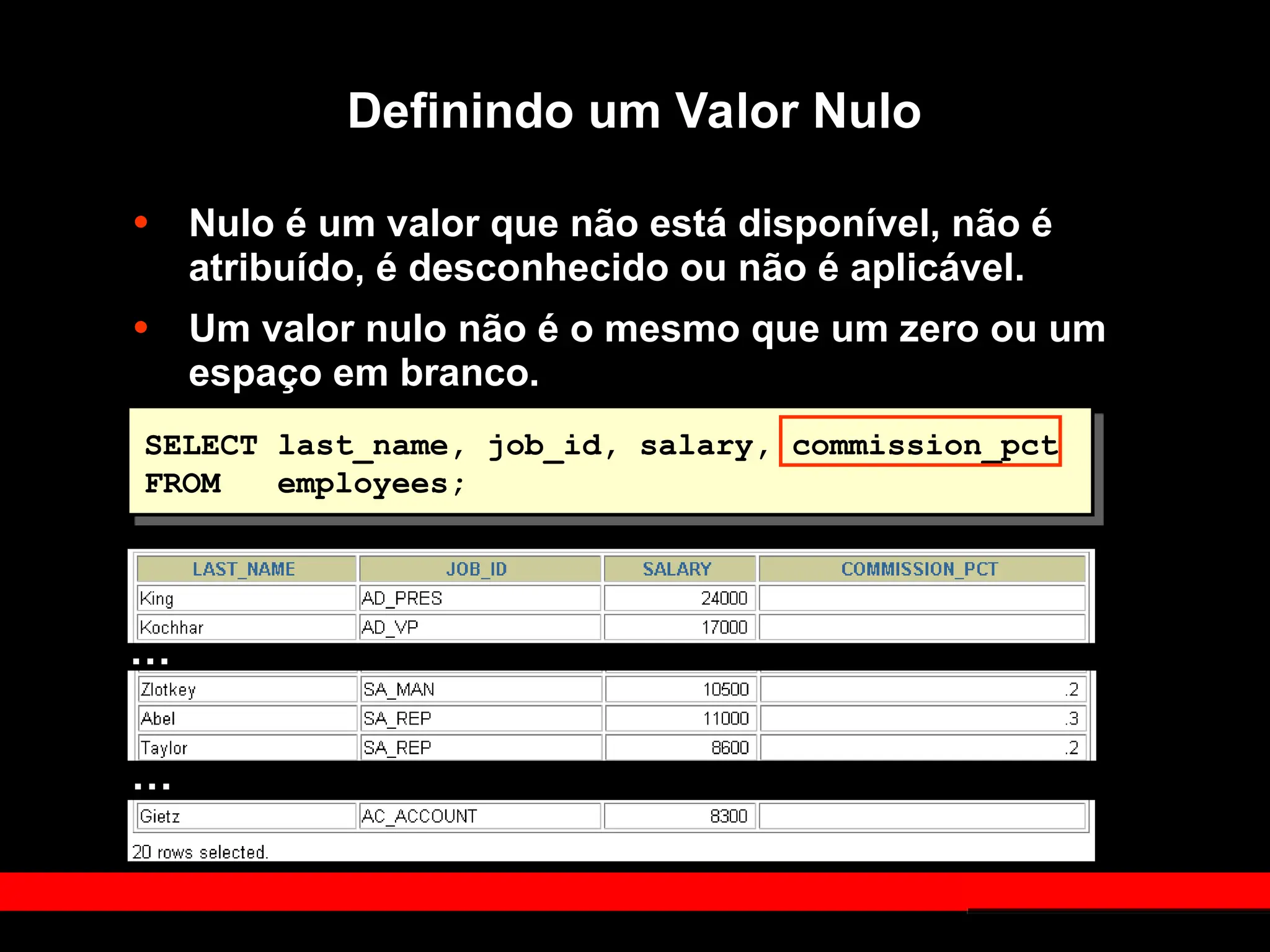 Definindo um Valor Nulo
• Nulo é um valor que não está disponível, não é
atribuído, é desconhecido ou não é aplicável.
• Um valor nulo não é o mesmo que um zero ou um
espaço em branco.
SELECT last_name, job_id, salary, commission_pct
FROM employees;
…
…
 