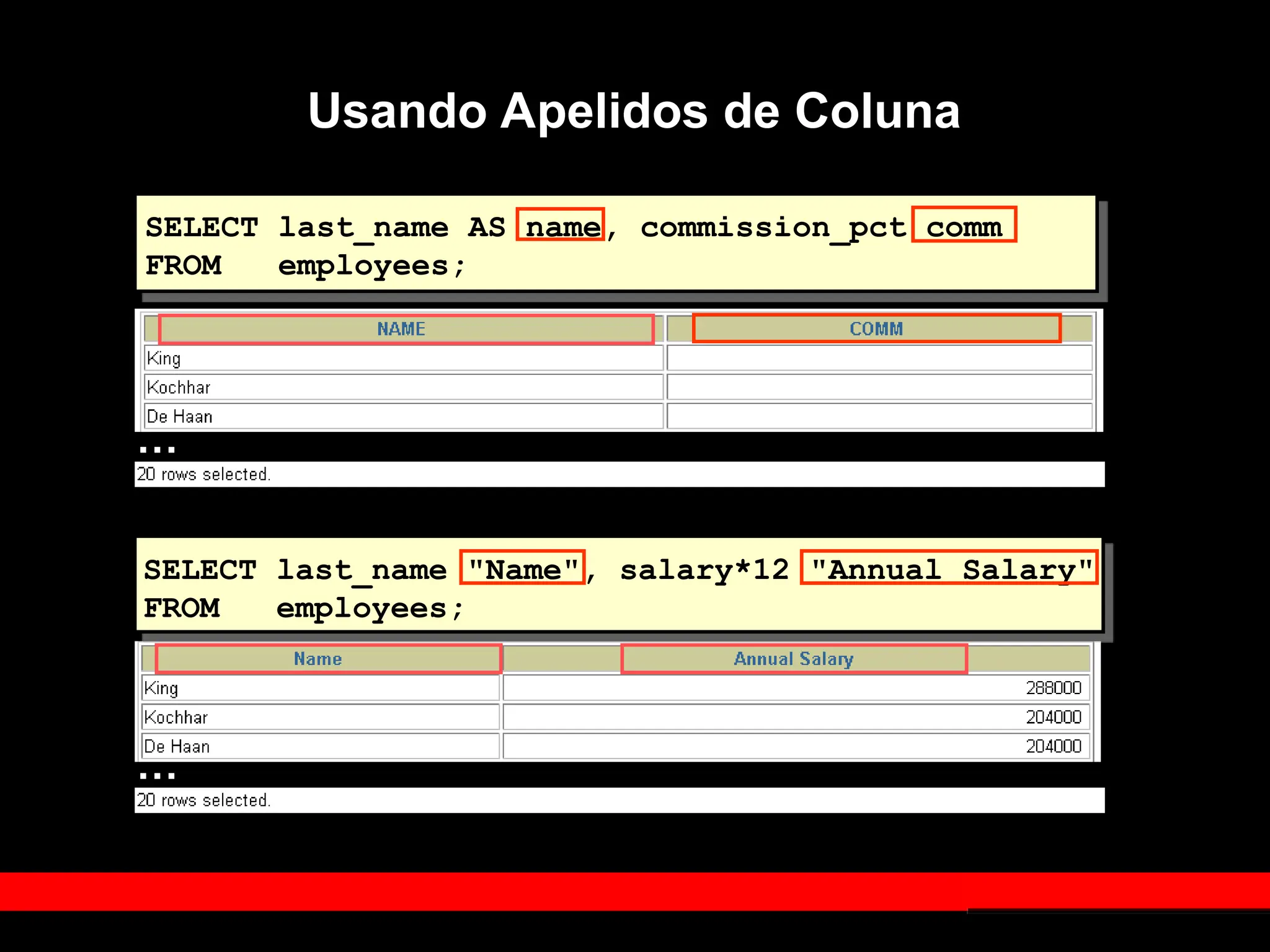 Usando Apelidos de Coluna
SELECT last_name "Name", salary*12 "Annual Salary"
FROM employees;
SELECT last_name AS name, commission_pct comm
FROM employees;
…
…
 