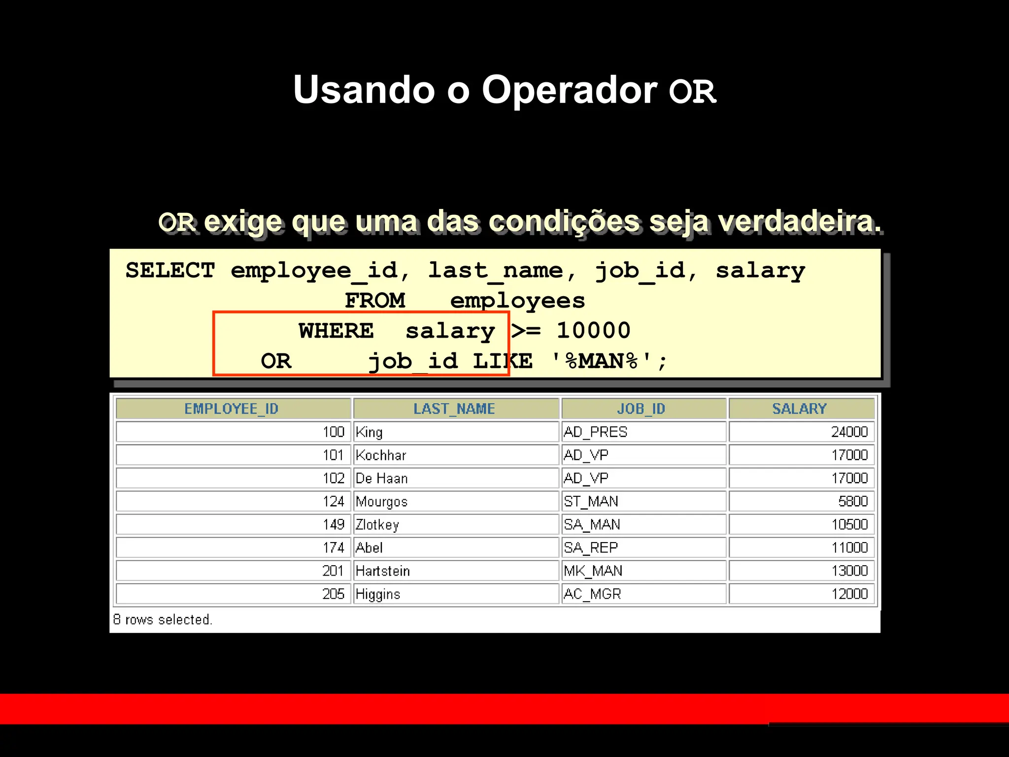 Usando o Operador OR
OR exige que uma das condições seja verdadeira.
SELECT employee_id, last_name, job_id, salary
FROM employees
WHERE salary >= 10000
OR job_id LIKE '%MAN%';
 