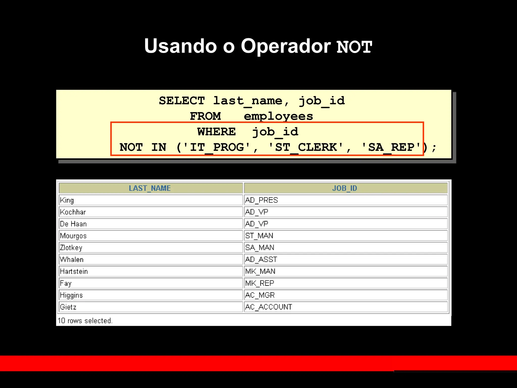 SELECT last_name, job_id
FROM employees
WHERE job_id
NOT IN ('IT_PROG', 'ST_CLERK', 'SA_REP');
Usando o Operador NOT
 