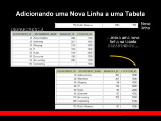 Adicionando uma Nova Linha a uma Tabela
DEPARTMENTS
Nova
linha
…insira uma nova
linha na tabela
DEPARTMENTS…
 