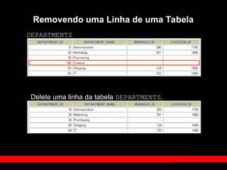 Delete uma linha da tabela DEPARTMENTS.
Removendo uma Linha de uma Tabela
DEPARTMENTS
 