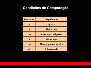 Condições de Comparação
Operador
=
>
>=
<
<=
<>
Significado
Igual a
Maior que
Maior que ou igual a
Menor que
Menor que ou igual a
Diferente de
 