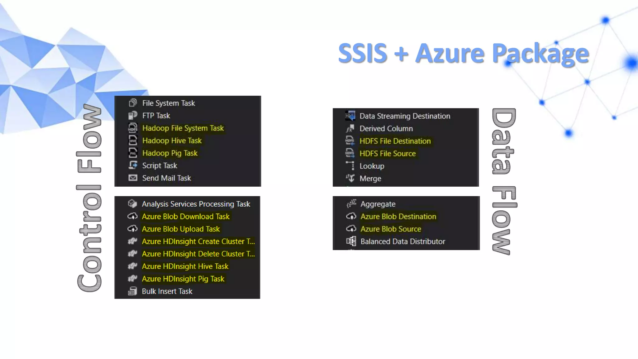 SSIS + Azure Package
 