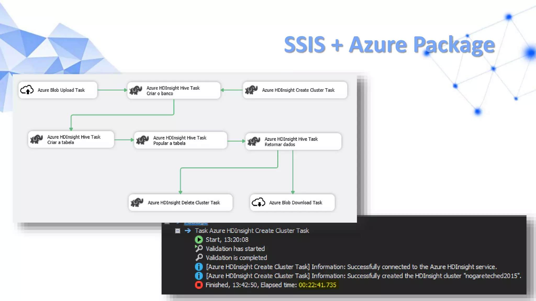 SSIS + Azure Package
 