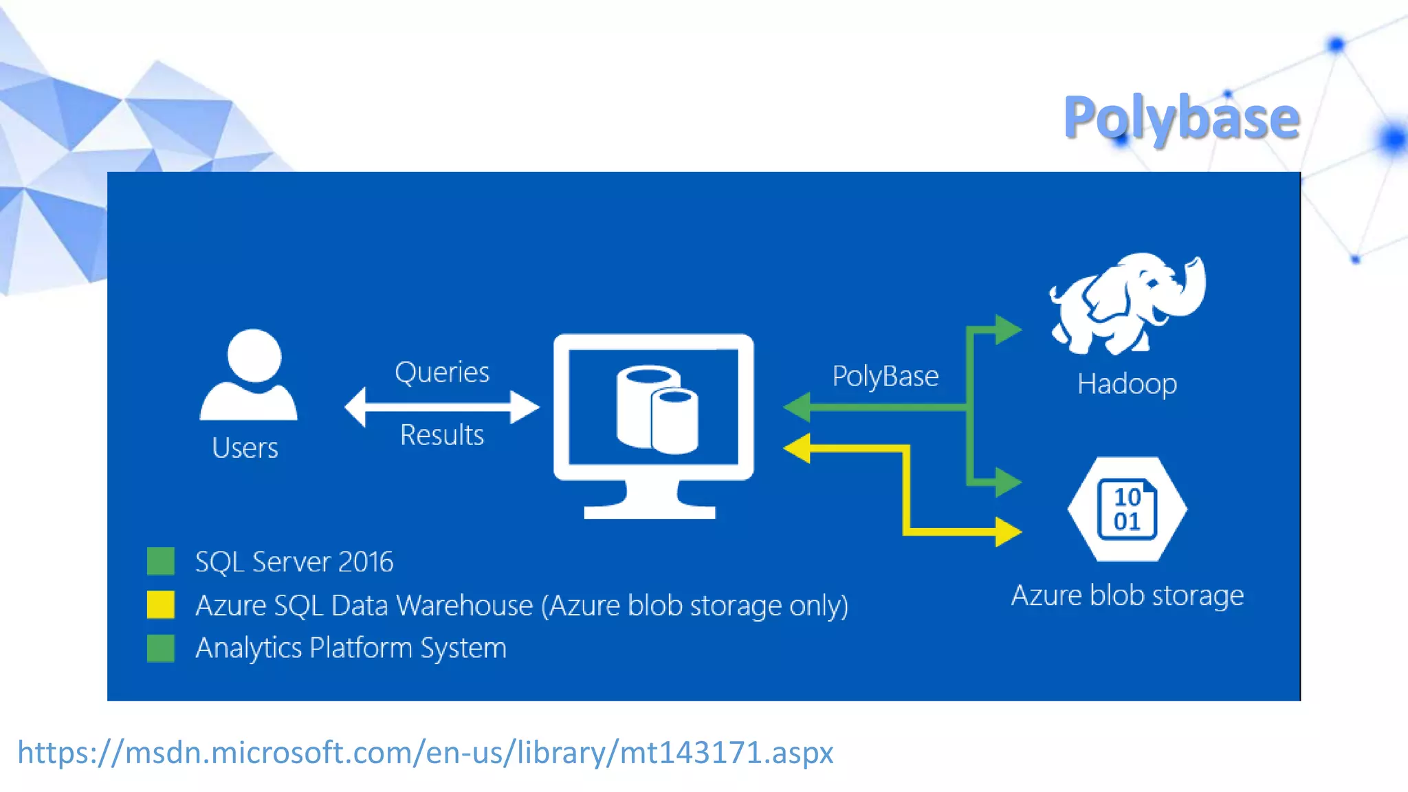 Polybase
https://msdn.microsoft.com/en-us/library/mt143171.aspx
 
