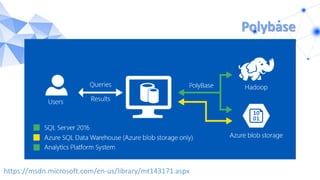 Polybase
https://msdn.microsoft.com/en-us/library/mt143171.aspx
 