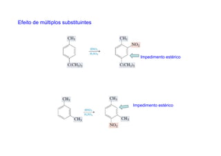 Efeito de múltiplos substituintes




                                       Impedimento estérico




                                    Impedimento estérico
 