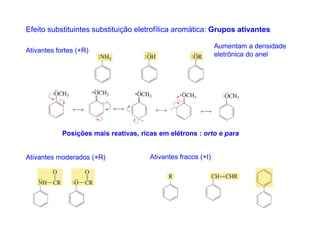 Efeito substituintes substituição eletrofílica aromática: Grupos ativantes

                                                               Aumentam a densidade
Ativantes fortes (+R)
                                                               eletrônica do anel




            Posições mais reativas, ricas em elétrons : orto e para


Ativantes moderados (+R)               Ativantes fracos (+I)
 