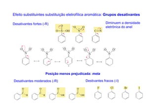 Efeito substituintes substituição eletrofílica aromática: Grupos desativantes

Desativantes fortes (-R)                                 Diminuem a densidade
                                                         eletrônica do anel




                      Posição menos prejudicada: meta

Desativantes moderados (-R)                 Destivantes fracos (-I)
 