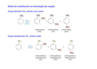 Efeito do substituinte na orientação da reação

Grupo ativante CH3 orienta orto e para




Grupo desativante CF3 orienta meta
 