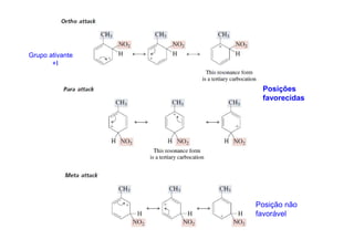 Grupo ativante
       +I


                  Posições
                  favorecidas




                 Posição não
                 favorável
 