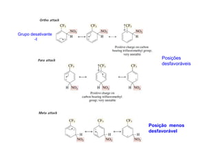 Grupo desativante
        -I



                        Posições
                        desfavoráveis




                    Posição menos
                    desfavorável
 