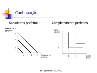 Continuação

    Substitutos perfeitos                  Completamente perfeitos
Moedas de 5
                                            Sapato
centavos
                                            esquerdo
          6


          4

                                                 7

          2                                      5



              1    2    3   Moedas de 10
                                                       5   7    Sapato
                            centavos                            direito




                            PET-Economia FEAC-UFAL
 