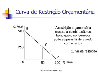 Curva de Restrição Orçamentária

Q. Pepsi
           B                 A restrição orçamentária
    500                      mostra a combinação de
                             bens que o consumidor
                            pode se permitir de acordo
                    C              com a renda
    250
                                        Curva de restrição
                               A
       0       50            100 Q. Pizza

               PET-Economia FEAC-UFAL
 