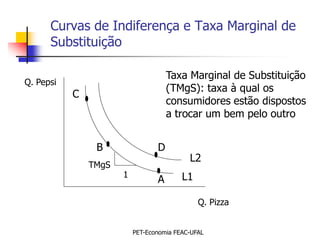 Curvas de Indiferença e Taxa Marginal de
      Substituição

                                     Taxa Marginal de Substituição
Q. Pepsi
                                     (TMgS): taxa à qual os
           C
                                     consumidores estão dispostos
                                     a trocar um bem pelo outro


                B                D
                                           L2
               TMgS
                      1                  L1
                                 A

                                              Q. Pizza


                          PET-Economia FEAC-UFAL
 