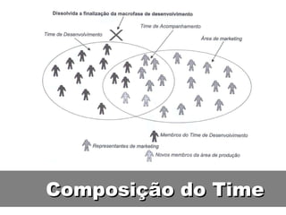 Composição do Time 
