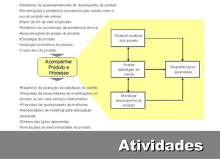 Atividades 