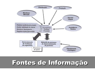 Fontes de Informação 