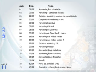 Aula  Data Tema 01 08/02 Apresentação - introdução 02 09/02 Marketing – Conceitos Básicos  03 22/02 Debate – Marketing serviços de contabilidade 04 23/02 Composto de marketing – 4Ps 05 01/03 Marketing Esportivo 06 02/03 Marketing Cultural 07 08/03 Marketing de Guerrilha 08 09/03 Marketing de Guerrilha 2 - cases 09 15/03 Marketing nas Mídias Sociais 10 16/03 Marketing nas mídias sociais 2 11 22/03 Debate – marketing 2.0 12 23/03 Marketing Pessoal 13 29/03 Apresentação de trabalhos 14 30/03 Apresentação de trabalhos 15 05/04 Apresentação de Trabalhos 06/04 Revisão 12/04 Prova 1o. Bimestre (7,0) 13/04 Devolutiva – Correção da prova - Notas 