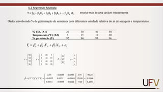 6.2 Regressão Múltipla
Y = 0 + 1X1 + 2X2 + 3X3 +... pXp +Ei
envolve mais de uma variável independente
% U.R. (X1) 20 30 40 50
Temperatura (ºC) (X2) 5 15 10 20
% germinação (Y) 92 94 93 96
Dados envolvendo % de germinação de sementes com diferentes umidade relativa do ar de secagem e temperaturas.
1 1 2 2
i o i i i
Y X X
   
= + + +
92
94
93
96
Y
 
 
 
=
 
 
 
1 20 5
1 30 15
1 40 10
1 50 20
X
 
 
 
=
 
 
 
0
1
2

 

 
 
=  
 
 
1
2
3
4





 
 
 
=
 
 
 
1
2.75 0.0833 0.0333 375 90.25
ˆ ( ' ) ( ' ) 0.0833 0.0055 0.0088 13180 0.0166
0.0333 0.0088 0.0222 4720 0.2333
X X X Y
 −
−
     
     
= = − − =
     
     
−
     
 