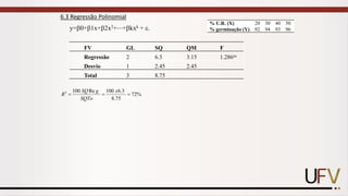 6.3 Regressão Polinomial
y=0+1x+2x2+⋯+kxk + .
% U.R. (X) 20 30 40 50
% germinação (Y) 92 94 93 96
FV GL SQ QM F
Regressão 2 6.3 3.15 1.286ns
Desvio 1 2.45 2.45
Total 3 8.75
2 100 Re 100 6.3
72%
8.75
SQ g x
R
SQTo
= = =
 