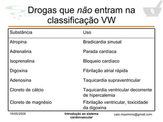 Drogas que  não  entram na classificação VW Fibrilação ventricular, toxicidade da digoxina Cloreto de magnésio Taquicardia ventricular decorrente de hipercalemia Cloreto de cálcio Taquicardia supraventricular Adenosina Fibrilação atrial rápida Digoxina Bloqueio cardíaco Isoprenalina Parada cardíaca Adrenalina Bradicardia sinusal Atropina Uso Substância 