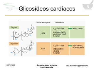 Glicosídeos cardíacos 