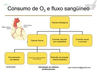 Consumo de O 2  e fluxo sangüíneo Fatores fisiológicos Fatores físicos Controle vascular  por metabólitos Controle neural  e humoral Encurtamento  da diástole Aumento da pressão diastólica  final ventricular Redução da pressão  arterial diastólica 
