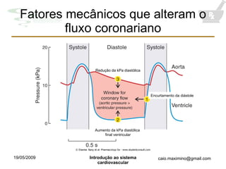 Fatores mecânicos que alteram o fluxo coronariano Redução da kPa diastólica Aumento da kPa diastólica  final ventricular Encurtamento da diástole 