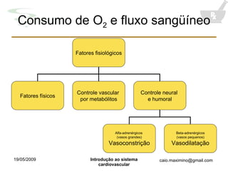 Consumo de O 2  e fluxo sangüíneo Fatores fisiológicos Fatores físicos Controle vascular  por metabólitos Controle neural  e humoral Alfa-adrenérgicos  (vasos grandes) Vasoconstrição Beta-adrenérgicos (vasos pequenos) Vasodilatação 