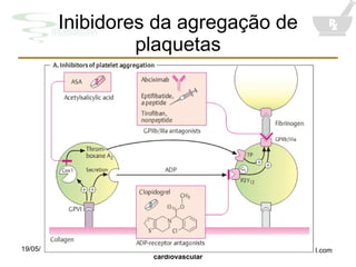 Inibidores da agregação de plaquetas 