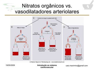 Nitratos orgânicos vs. vasodilatadores arteriolares 