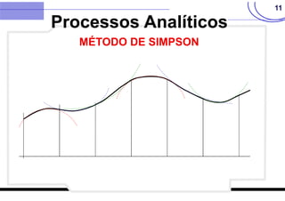 11
Processos Analíticos
MÉTODO DE SIMPSON
 