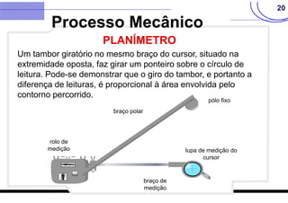 20
Processo Mecânico
PLANÍMETRO
pólo fixo
braço polar
lupa de medição do
cursor
braço de
medição
rolo de
medição
Um tambor giratório no mesmo braço do cursor, situado na
extremidade oposta, faz girar um ponteiro sobre o círculo de
leitura. Pode-se demonstrar que o giro do tambor, e portanto a
diferença de leituras, é proporcional à área envolvida pelo
contorno percorrido.
 