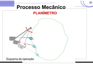 21
Processo Mecânico
PLANÍMETRO
Esquema de operação
 