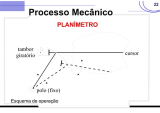 22
Processo Mecânico
PLANÍMETRO
Esquema de operação
 