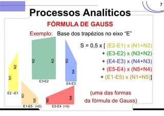 7
FÓRMULA DE GAUSS
Processos Analíticos
Exemplo: Base dos trapézios no eixo “E”
N1
N1
N2
N2
N3
N3
N4
N4
N5
N5
E1-E5 (<0)
E2 –E1
E3-E2
E4-E3
E5-E4 (<0)
S = 0,5 x [ (E2-E1) x (N1+N2)
+ (E3-E2) x (N3+N2)
+ (E4-E3) x (N4+N3)
+ (E5-E4) x (N5+N4)
+ (E1-E5) x (N1+N5)]
(uma das formas
da fórmula de Gauss)
 