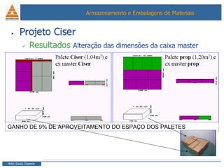 GANHO DE 9% DE APROVEITAMENTO DO ESPAÇO DOS PALETES 