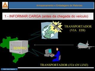 SERPRO TRANSPORTADOR ( VIA ON LINE ) TRANSPORTADOR (VIA  EDI) 1 - INFORMAR CARGA (antes da chegada do veículo) 